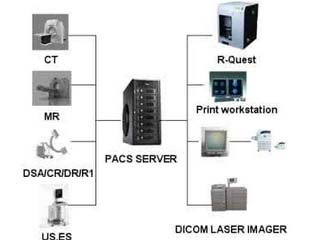 KY系列医学影像数字化处理系统